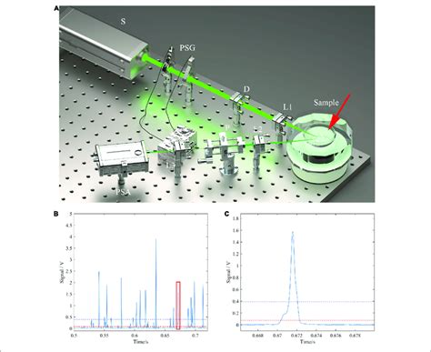 A Backward 120 • Suspended Particle Measurement System Based On