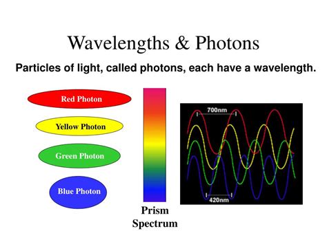 Ppt Physics Of Color Powerpoint Presentation Free Download Id5137353
