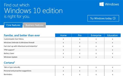Versiones De Windows 10 Lista De Comparación