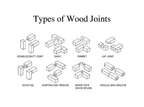 Types Of Wood Joints