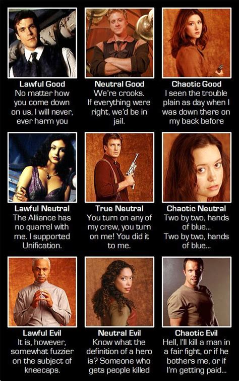 Firefly Alignment Chart By ~kainlupus On Deviantart Not So Sure About