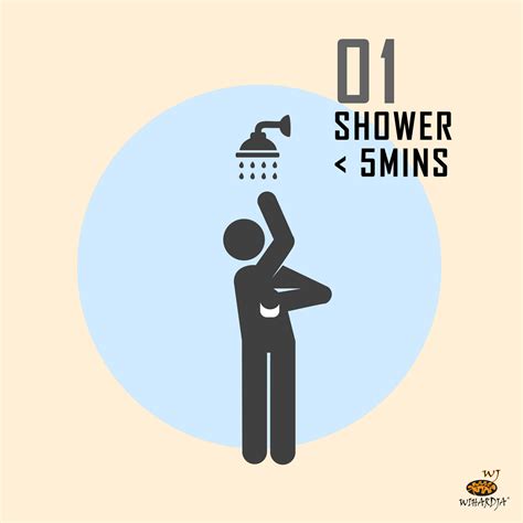 5 Minute Shower Home Design Ideas