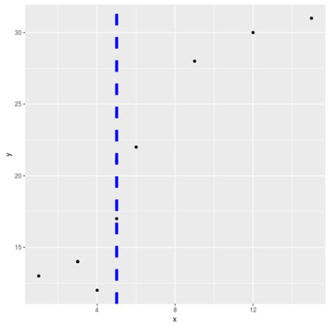 Upload A Vertical Order To A Plot The Use Of Ggplot2 StatsIdea