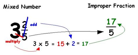 Unless u got claim before, then you got separe number already. Convert Fractions and Mixed Numbers