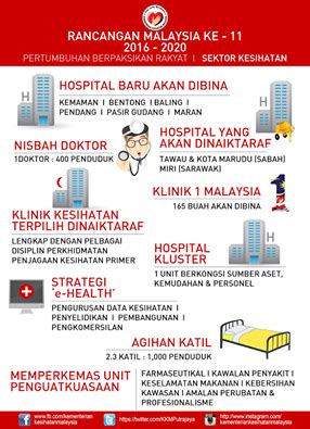Hala tuju penyelidikan di bawah rancangan. MY Kopitiam: Rancangan Malaysia Ke-11: Sektor Kesihatan