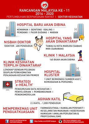 Cohen, r.j dan swedlik, m.e. MY Kopitiam: Rancangan Malaysia Ke-11: Sektor Kesihatan