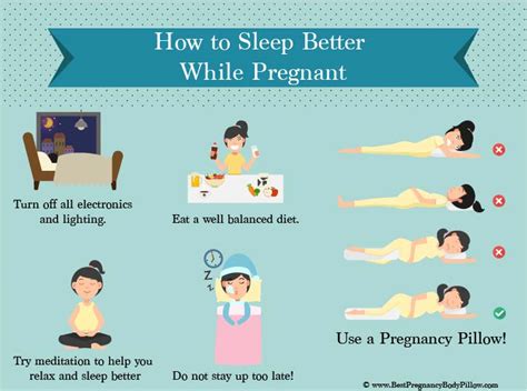 A pregnancy pillow is a great investment because it is useful not only during your pregnancy, but this pillow is great for women who are used to sleeping on their back. Best Pregnancy Body Pillow: How to Use a Pregnancy Pillow