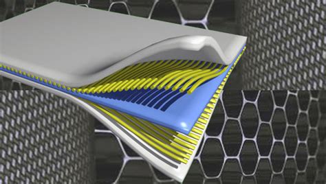 Composite Materials Growing Application For Lightweight Products