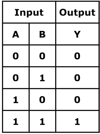 And Gate Truth Table Details Symbol And Circuit Diagram