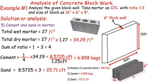 analysis-of-concrete-block - Engineering Feed