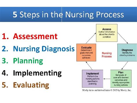 Nursing Process Part Three 211 Nur Learning Outcomes