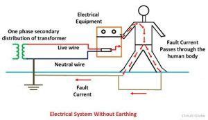 Qué es la toma de tierra eléctrica Definición Tipos de Puesta a