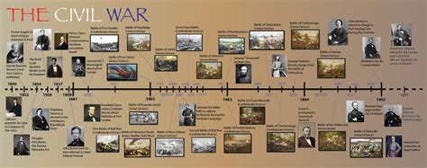 The Underground Railroad Timeline