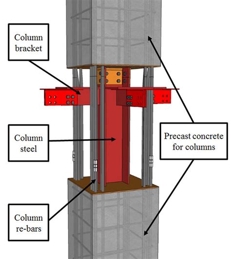 B Column Brackets Attached To Column Steel Download Scientific Diagram