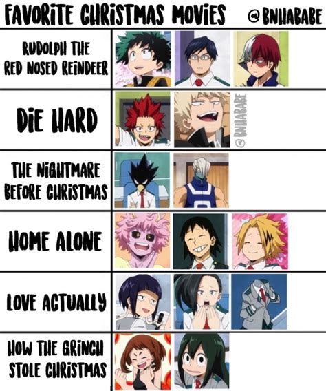 Pin By Nate Rohlwing On Mnha Favor Boku No Hero Academia Funny My Hero Academia Episodes My