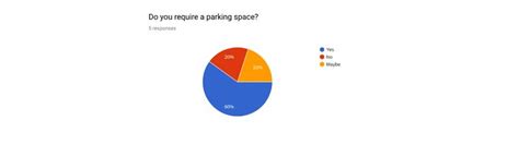 Google Form Pie Chart You Should Experience Google Form Pie Chart At