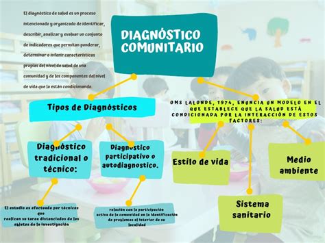 Tipos Y Objetivos De Un Diagnostico Comunitario Jose Manuel Urbina