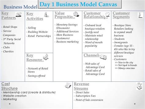 Business Model Canvas Restaurant Example