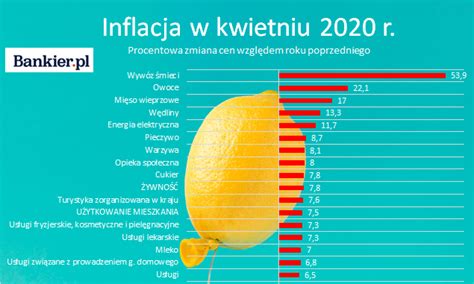 It is the highest inflation rate since may of 2019, amid the ongoing currency weakness. Inflacja w Polsce: usługi drożeją znacznie mocniej niż ...