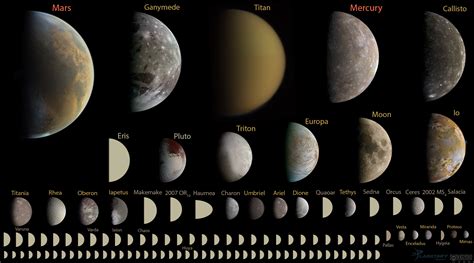 The Round Worlds In The Solar System An Updated Graphic The