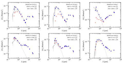 Sample Spectral Energy Distributions Seds Of Post Agb Stars The Top