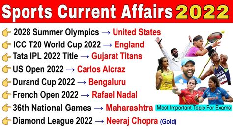 Sports Current Affairs 2022 Jan To November Sports Related Current