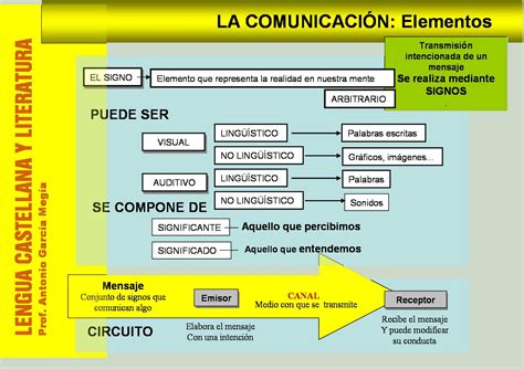 3 Lenguaje Y Comunicación Lengua Castellana