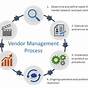Vendor Management Process Guide