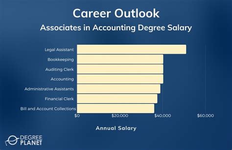 30 Best Online Associates Degree In Accounting Programs In 2020