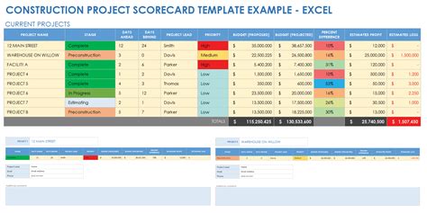 Project Scorecard Template Excel