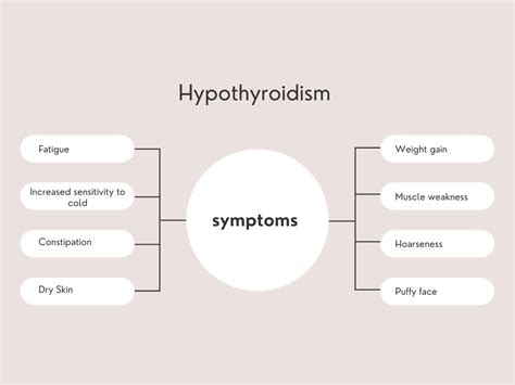What Is Hypothyroidism Going Back To Our Roots