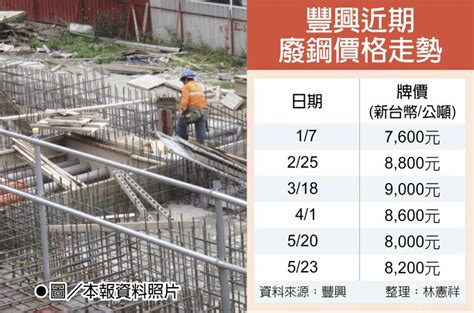 工廠內 爐渣 車載著千度以上的 鐵漿 進入場內時，突然發生爆炸，高達一千多度的鐵漿當場噴出，當時爆炸瞬間也曝光! 盤價轉彎 豐興調漲廢鋼、鋼筋價 - 證券．權證 - 工商時報