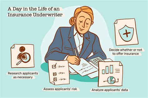 Insurance Underwriter Job Description Salary Skills And More