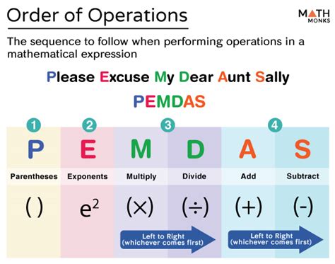Order Of Operations Pemdas Meaning Rules Acronym And Examples