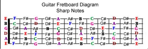 How To Find The Guitar Notes On The Fretboard Guitar Control