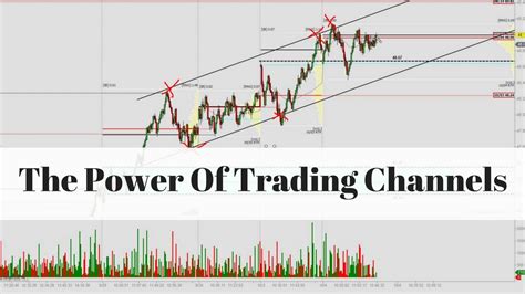 How To Draw And Use Trading Channels Youtube