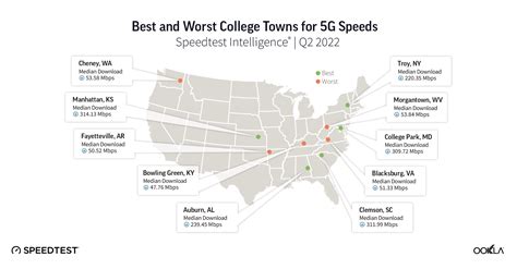Need Blazing-Fast Internet on Campus? Head to Kansas or South Carolina