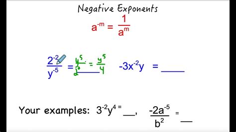 Exponents Video Negative Exponents Youtube
