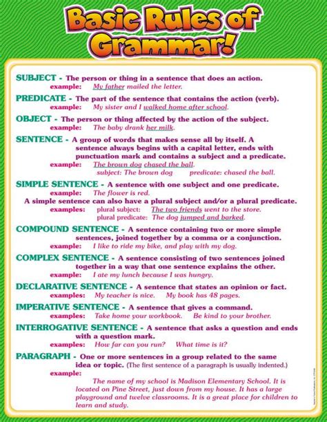 A Poster With The Words Basic Rules Of Grammar