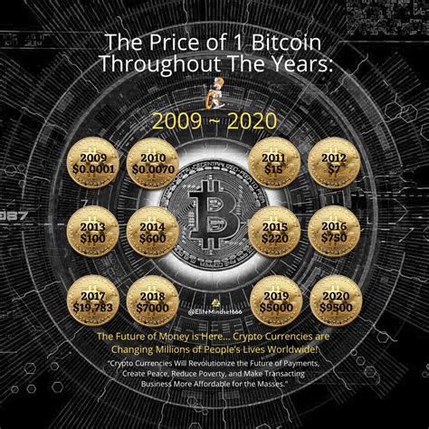 In the early days, a bitcoin cost investors just 6¢ each. How Much Was 1 Bitcoin Worth In 2016 - GIOTCI