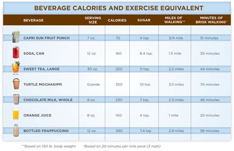 How To Count Calories In Food Without Labels Make Every Calorie Count