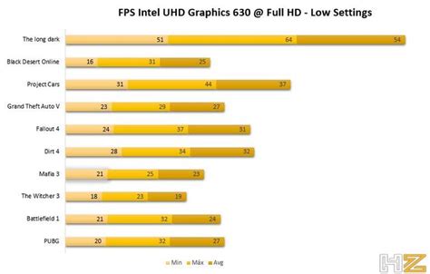 ¿puede La Gráfica Integrada Intel Uhd 630 Mover Juegos Fluidamente