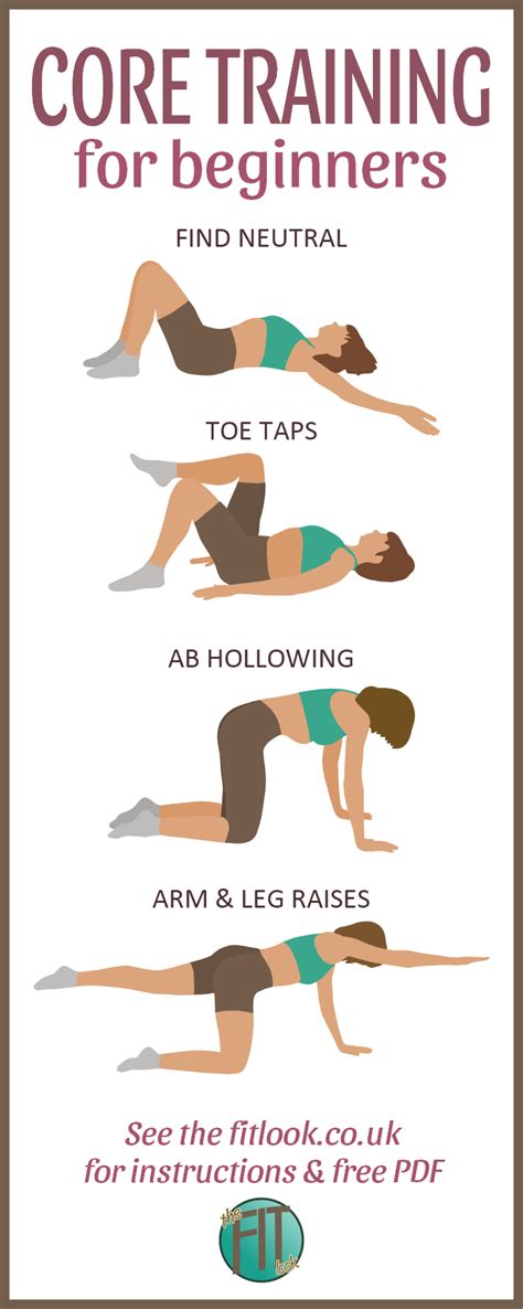 Muscle Fitness Beginners Core Exercises Core Training Should Form