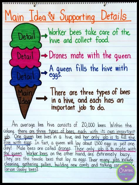The main idea is not always clearly stated when reading. Main Idea Anchor Chart (FREE worksheet included ...