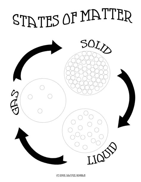 Science coloring pages help your children learn all the cool things there are to learn in the field of science. States Of Matter Coloring Pages - Coloring Home