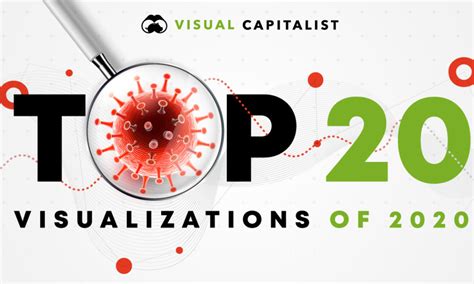 The 14 Best Visual Capitalist Infographics Of 2014 Visual Capitalist