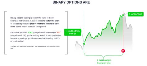 Trading binary option contracts is a simple process, but understanding the ins and outs of the underlying markets and picking the right trading opportunities for you will take some research and. Basics of Binary Options Trading Explained