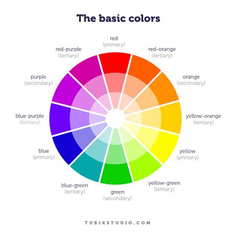 Basic Colours Of The Colour Wheel Choosing An Interior Colour Scheme