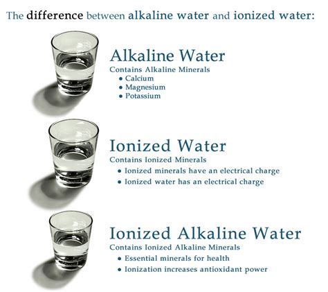 The Difference Between Alkaline Water And Ionized Water Is Caused By Alkaline Water