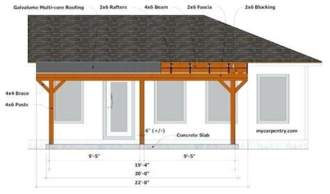 How to measure your dream solara patio cover. free standing patio cover plans diy aluminum kits gable ...